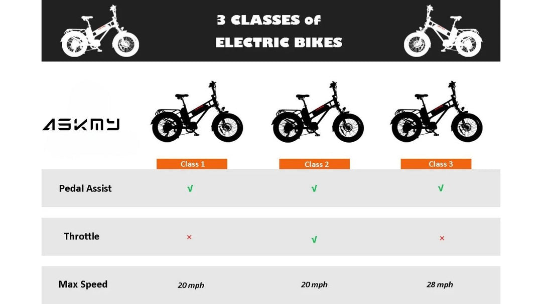 What Is a Class 3 E-Bike?
