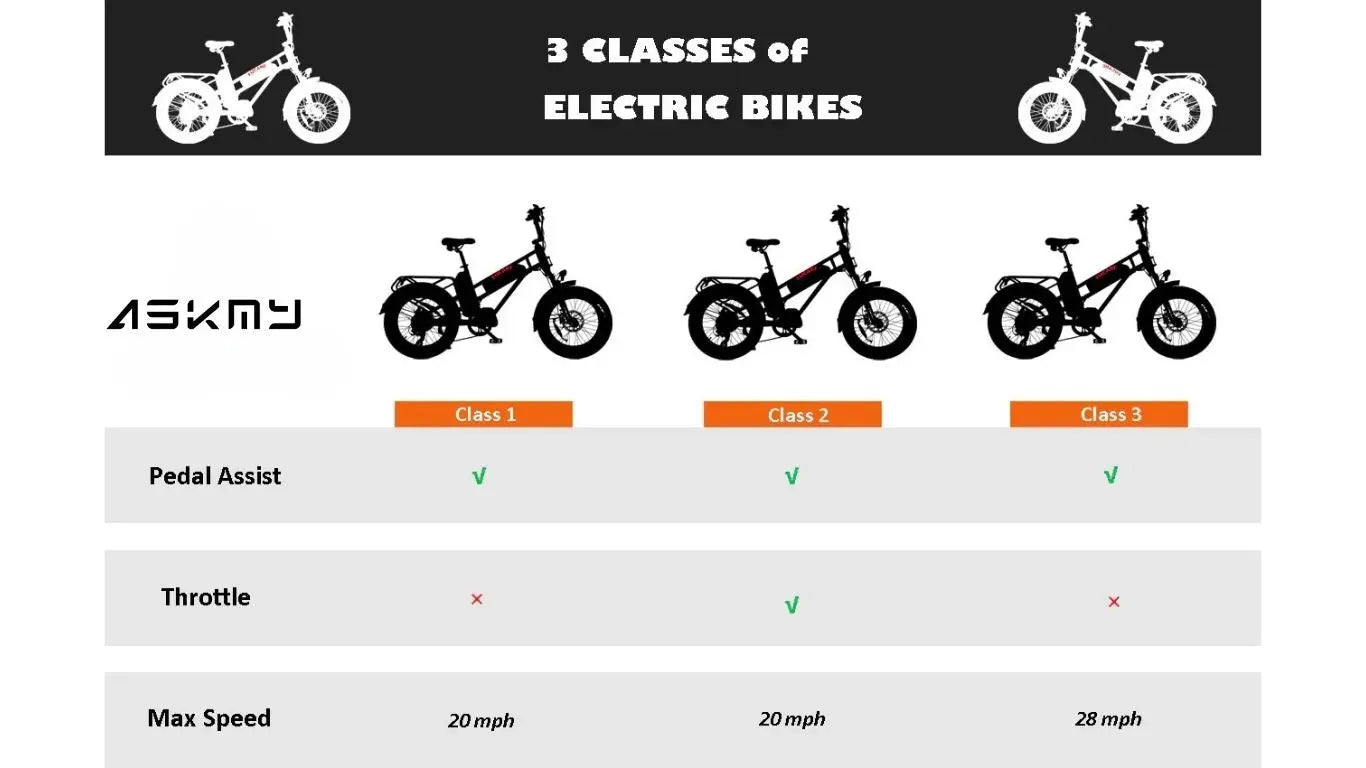 What Is a Class 3 E-Bike? ASKMY E-bike